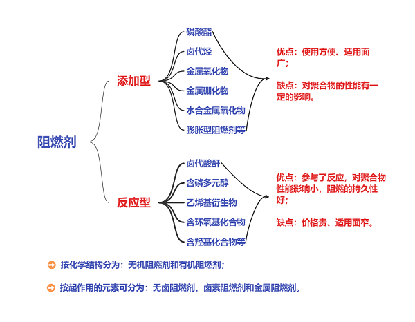 汽车内饰材料检测,汽车可靠性检测,汽车检测